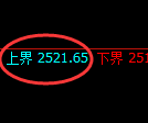 燃油期货：试仓高点，精准展开积极调整