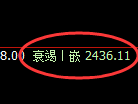 菜粕期货:4小时低点,精准展开振荡回升