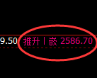 菜粕期货:4小时低点,精准展开振荡回升