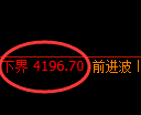 液化气期货:试仓低点,精准展开强势回升