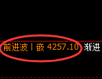 液化气期货:试仓低点,精准展开强势回升