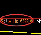 聚丙烯期货:4小时周期,精准展开振荡调整