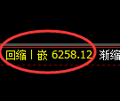 聚丙烯期货:4小时周期,精准展开振荡调整