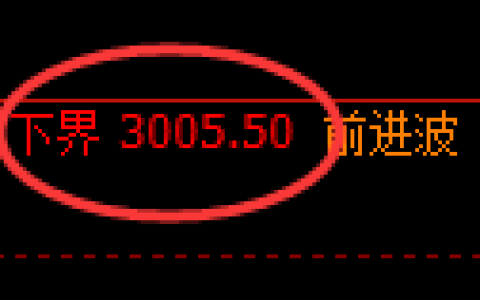 豆粕期货：试仓低点，精准展开积极回升
