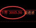豆粕期货：试仓低点，精准展开积极回升