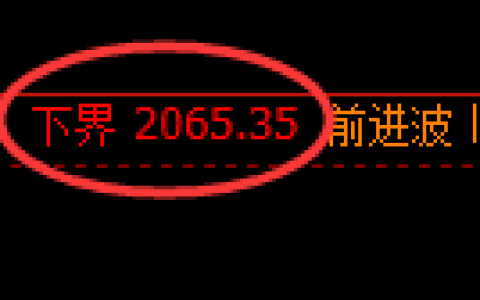 甲醇期货：试仓低点，精准展开强势拉升