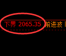 甲醇期货:试仓低点,精准展开强势拉升