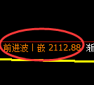 甲醇期货:试仓低点,精准展开强势拉升