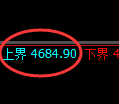 PTA期货：4小时周期，精准展开振荡修正