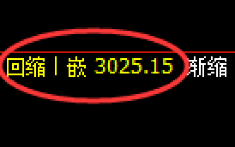 沥青期货：修正低点，精准展开振荡回升