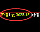 沥青期货:修正低点,精准展开振荡回升