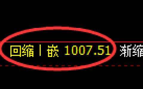 玻璃期货：日线低点，精准展开强势回升
