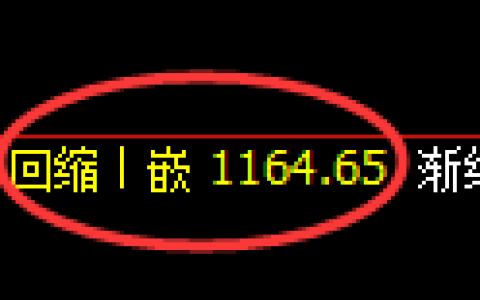 纯碱期货：4小时周期，精准展开振荡运行