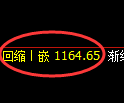 纯碱期货:4小时周期,精准展开振荡运行