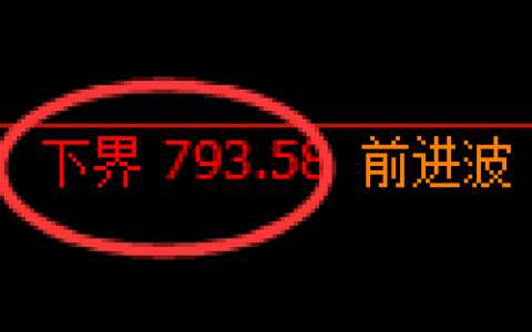 铁矿石期货：试仓低点，精准展开强势回升