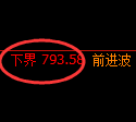 铁矿石期货:试仓低点,精准展开强势回升