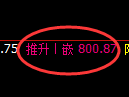 铁矿石期货:试仓低点,精准展开强势回升