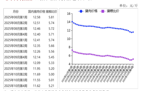 农业农村部：预计春节前猪价将季节性温和回升