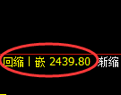 燃油期货:4小时低点,精准展开直线拉升