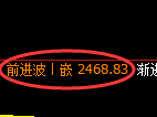 燃油期货:4小时低点,精准展开直线拉升