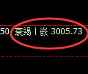 豆粕期货:4小时低点,精准展开极端直线拉升