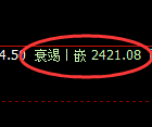 菜粕期货:日线低点,精准展开振荡回升