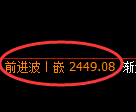 菜粕期货:日线低点,精准展开振荡回升