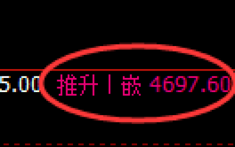 PTA期货：4小时高点，精准展开振荡回落