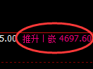 PTA期货：4小时高点，精准展开振荡回落