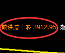 乙二醇期货：4小时周期，精准展开振荡调整