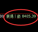 棕榈油期货:4小时低点,精准展开振荡回升