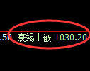 玻璃期货:4小时低点,精准展开振荡回升
