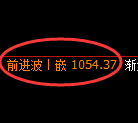 玻璃期货:4小时低点,精准展开振荡回升