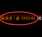 热卷期货:4小时周期,精准展开极端洗盘