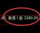 热卷期货:4小时周期,精准展开极端洗盘