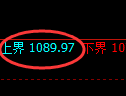 焦煤期货:试仓高点,精准展开振荡调整