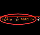 PTA期货:4小时低点,精准展开强势拉升