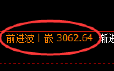 豆粕期货：4小时周期，精准展开振荡调整