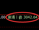 豆粕期货:4小时周期,精准展开振荡调整