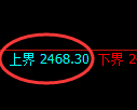 菜粕期货:试仓高点,精准展开振荡调整