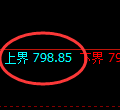 铁矿石期货:试仓高点,精准展开大幅调整