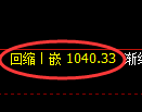玻璃期货:4小时周期,精准展开冲高回落