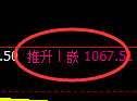 玻璃期货:4小时周期,精准展开冲高回落