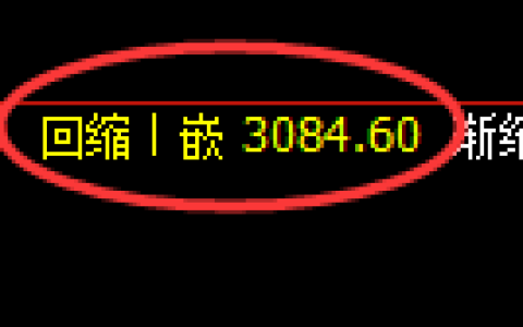 螺纹期货：日线低点，精准展开振荡回升