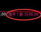 螺纹期货：日线低点，精准展开振荡回升