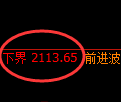 甲醇期货:试仓低点,精准展开强势回升
