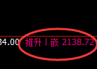 甲醇期货:试仓低点,精准展开强势回升