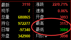 11月28日,焦煤+螺纹+铁矿石:规则化(系统策略)复盘汇总