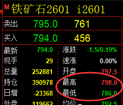 11月28日,焦煤+螺纹+铁矿石:规则化(系统策略)复盘汇总