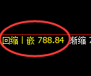 铁矿石期货:日线周期,精准展开强势洗盘